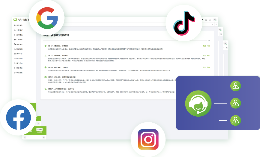 火鸟广告投放系统界面，适配Google、Facebook、TikTok、Instagram等主流广告平台